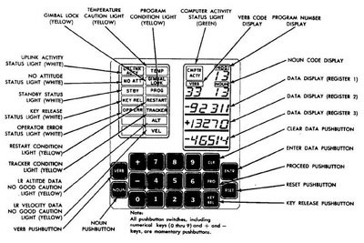 Build your own Apollo 11 Landing Computer